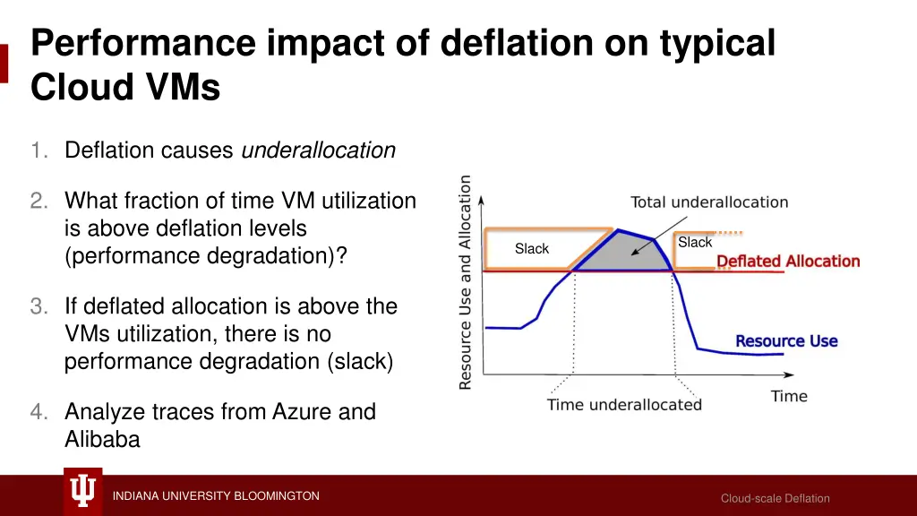 performance impact of deflation on typical cloud