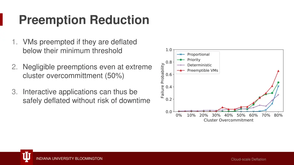 preemption reduction