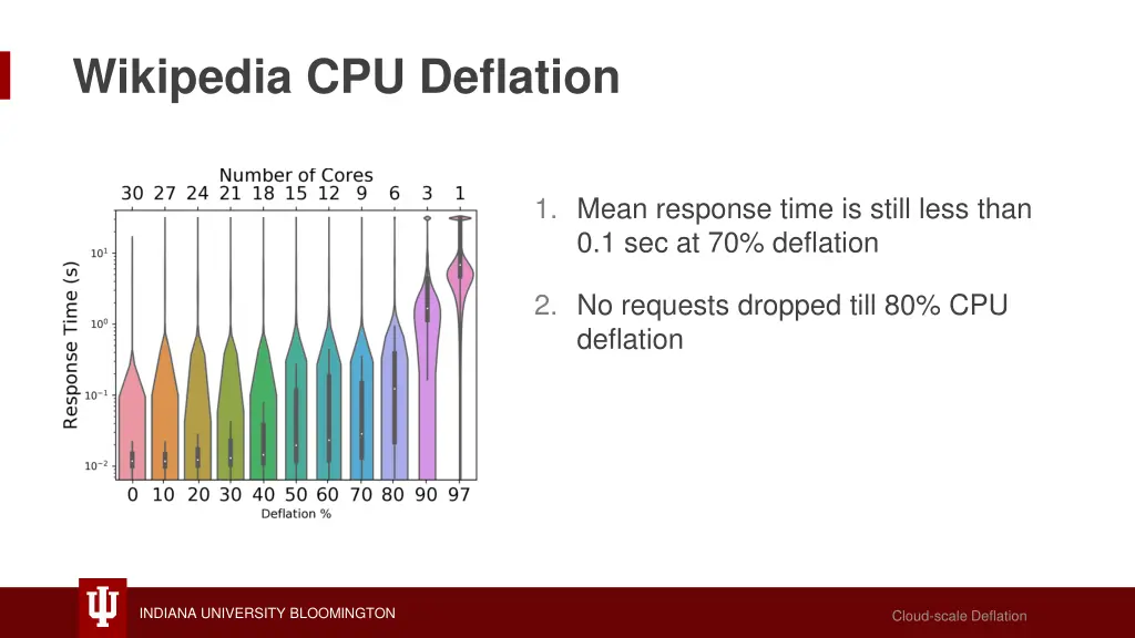 wikipedia cpu deflation