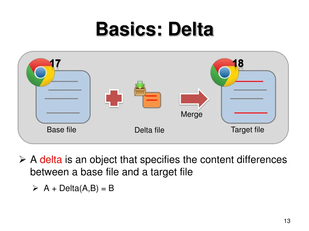 basics delta