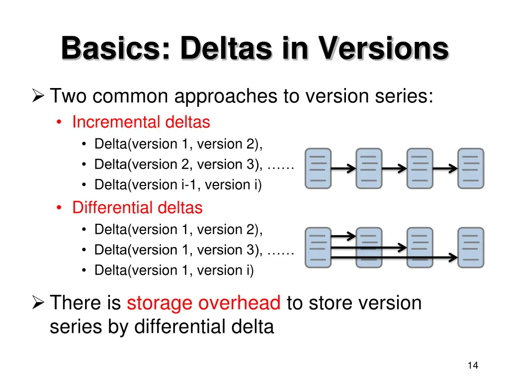 basics deltas in versions