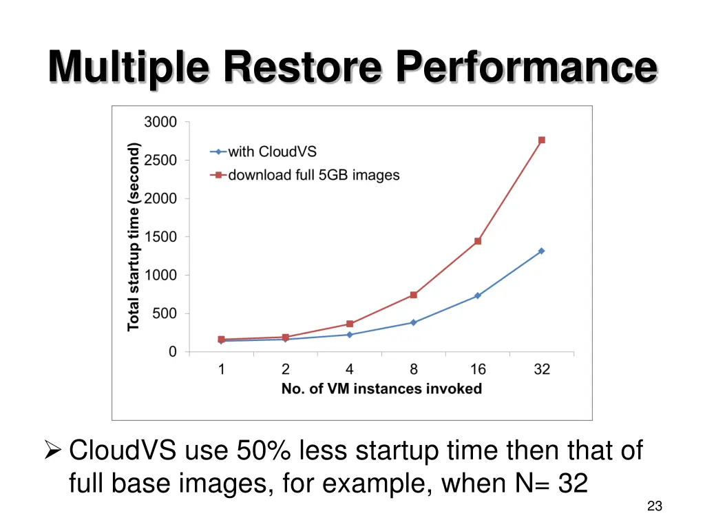 multiple restore performance