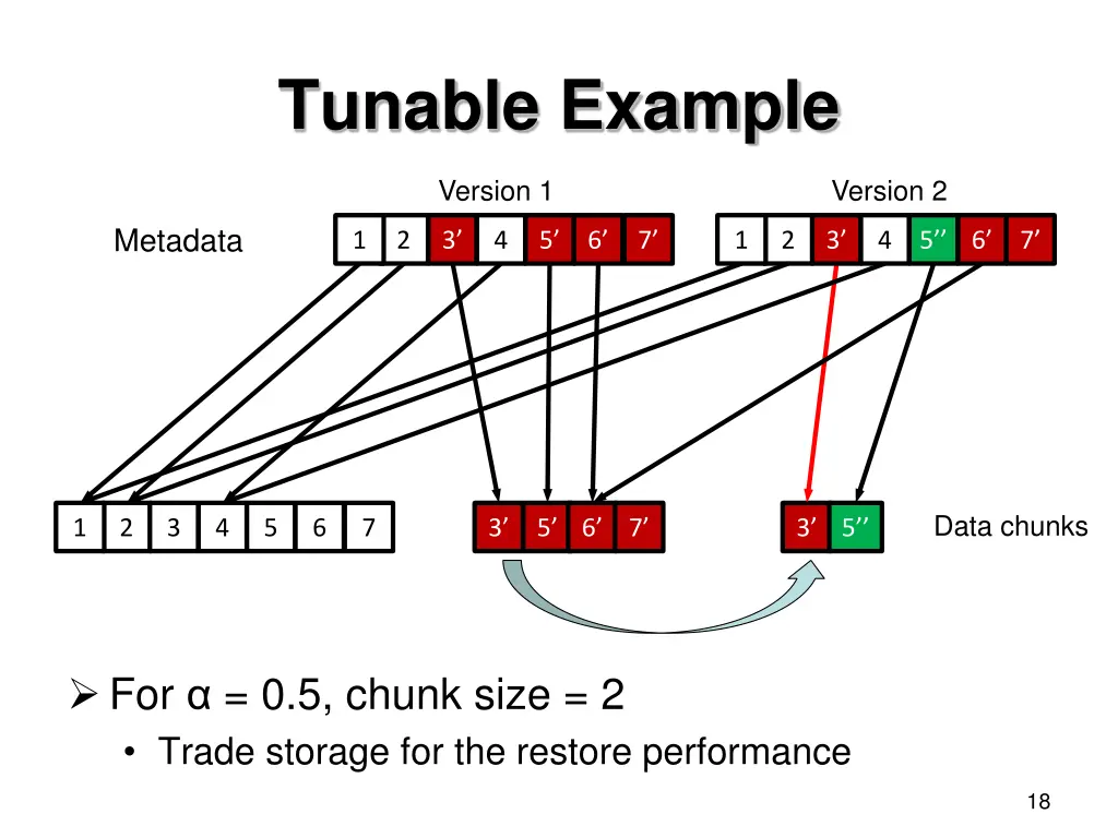 tunable example 1