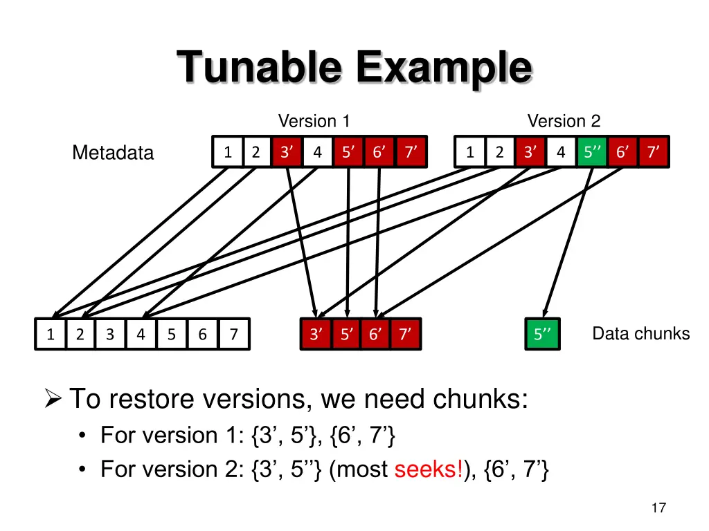 tunable example