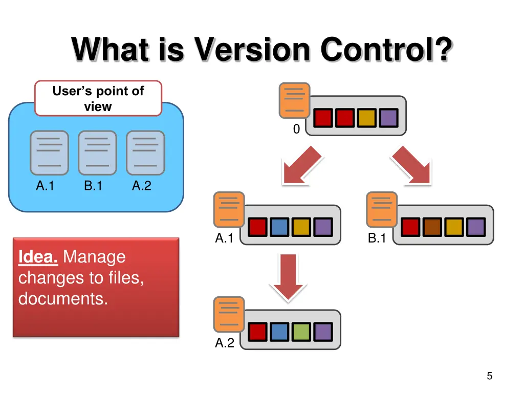 what is version control