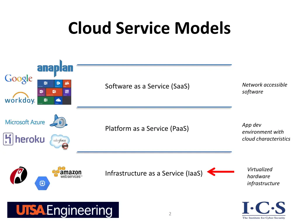 cloud service models