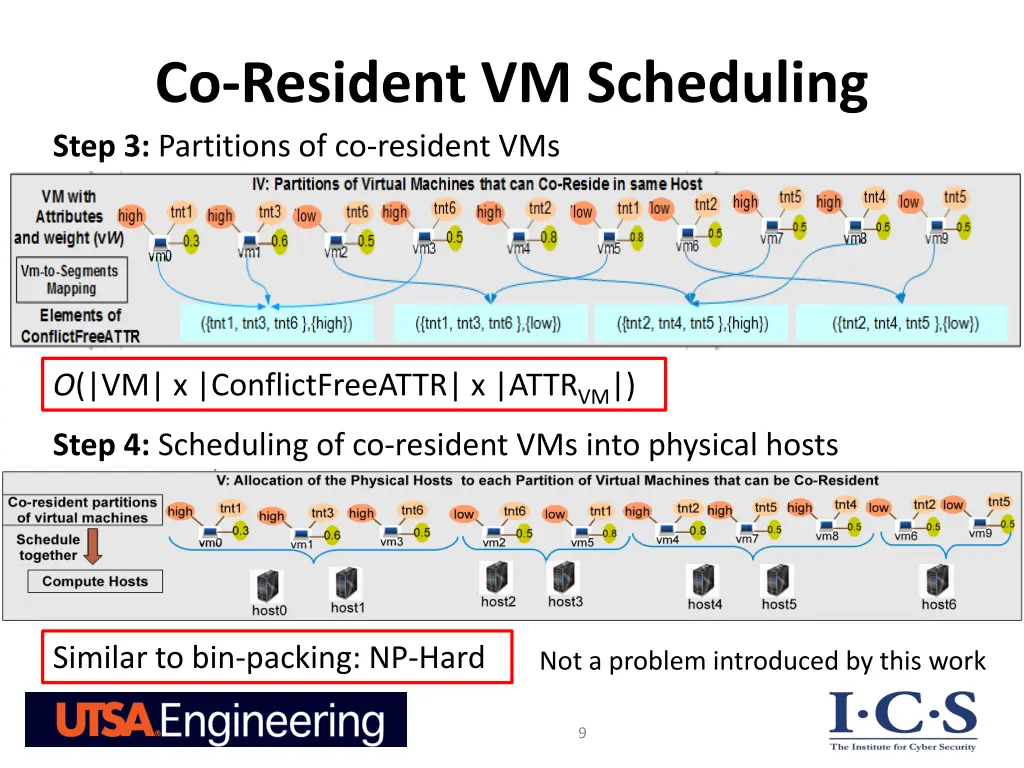 co resident vm scheduling step 3 partitions