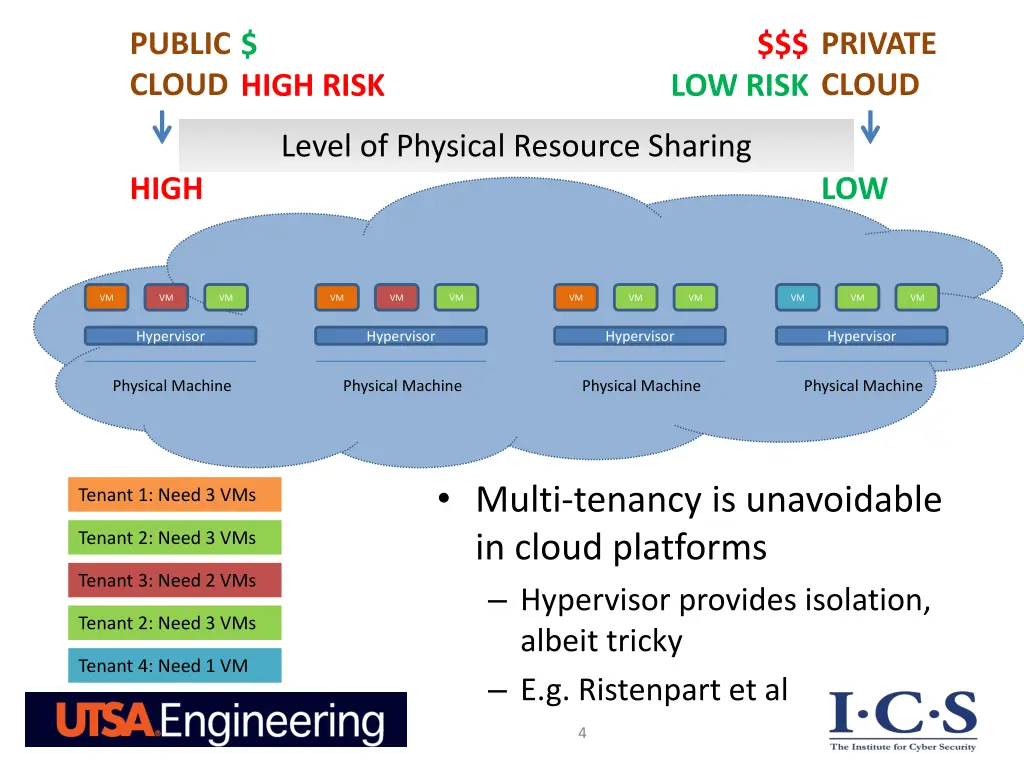 public cloud