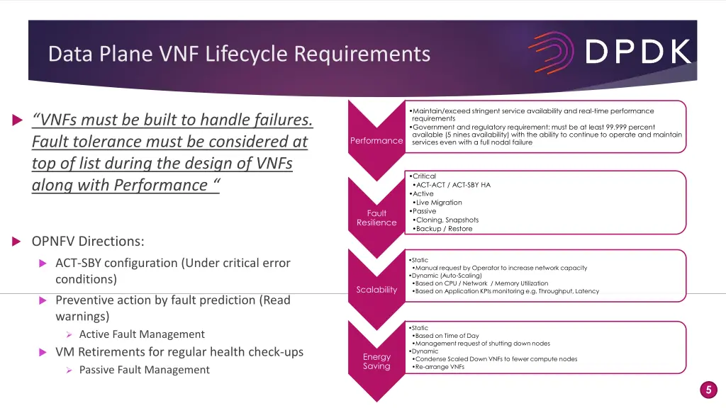 data plane vnf lifecycle requirements