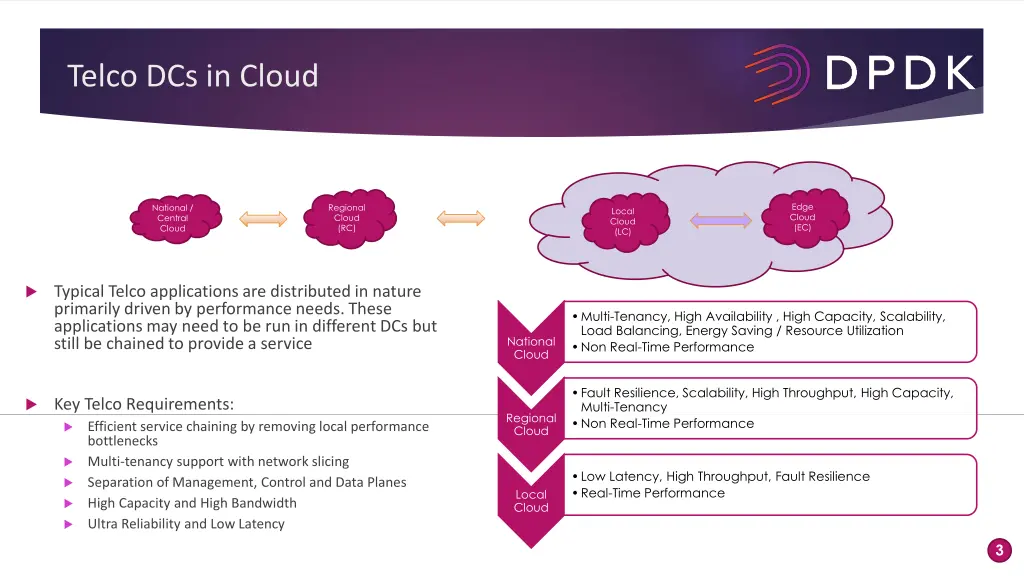 telco dcs in cloud