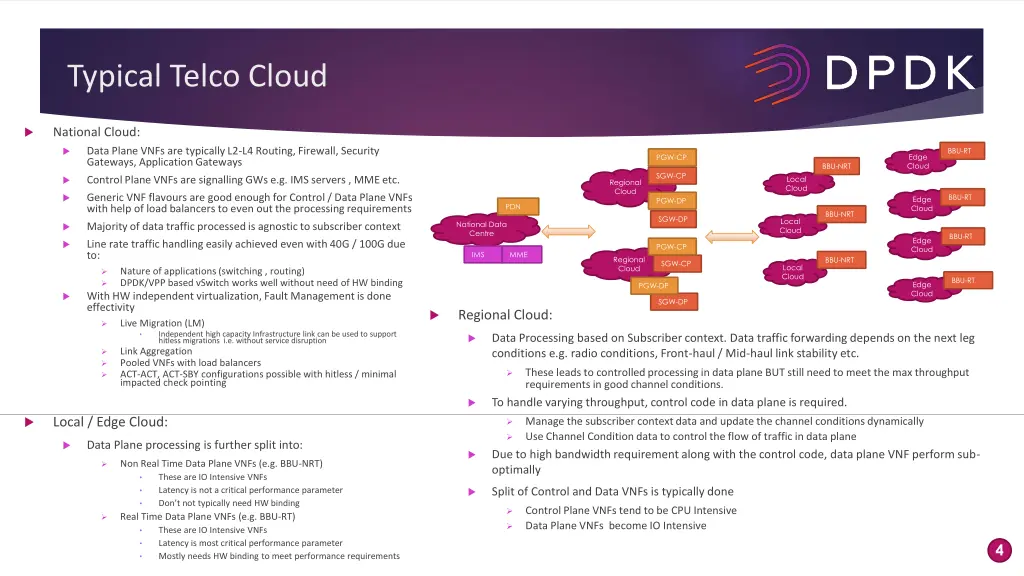 typical telco cloud