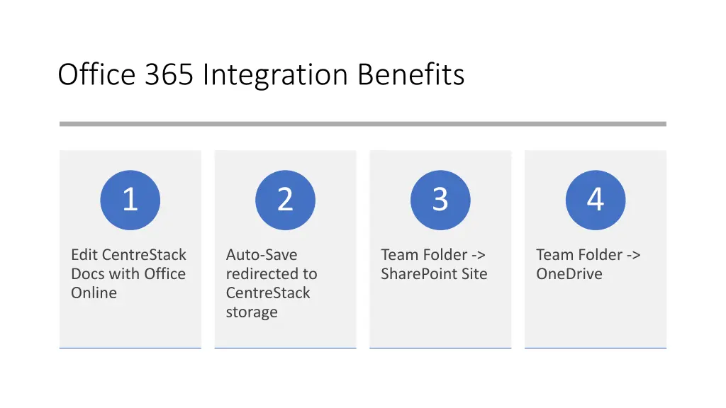 office 365 integration benefits