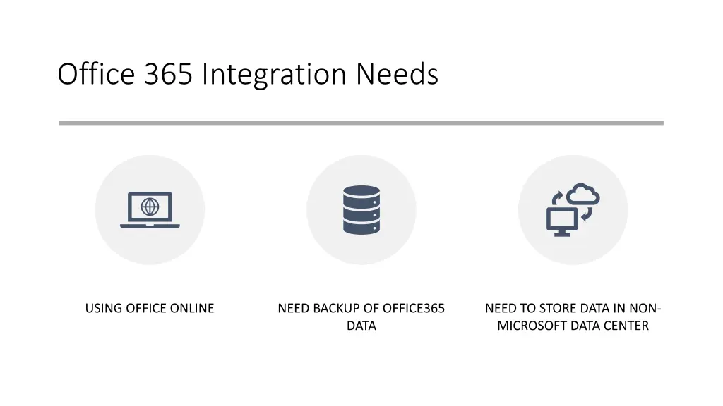 office 365 integration needs