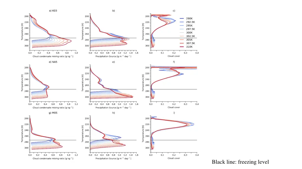 black line freezing level