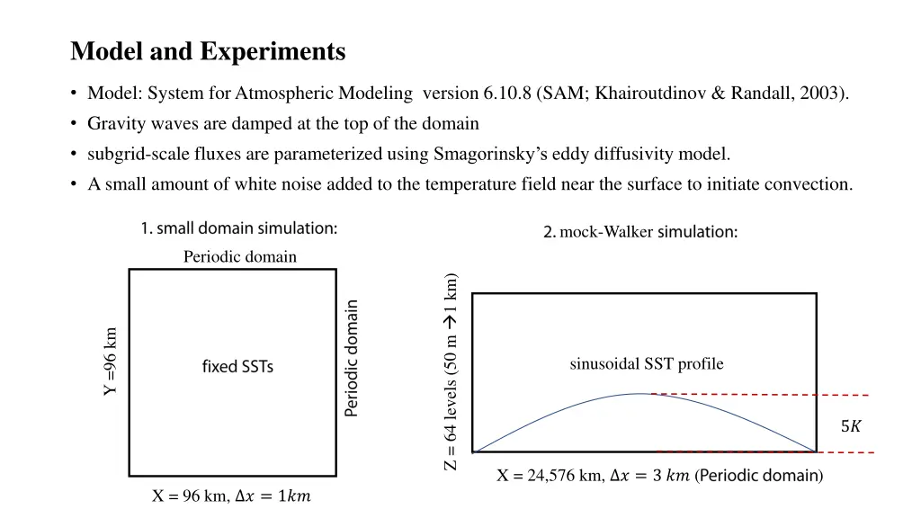 model and experiments