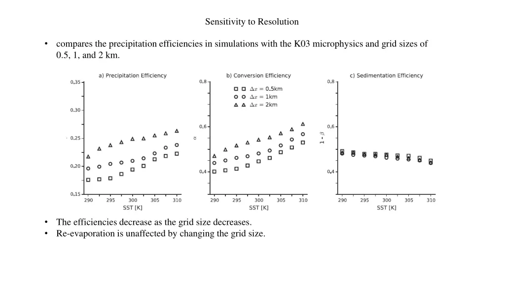 sensitivity to resolution