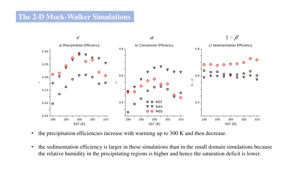 the 2 d mock walker simulations