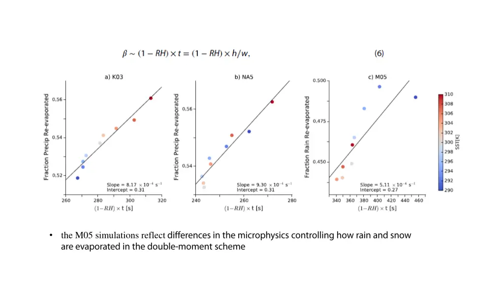 the m05 simulations reflect