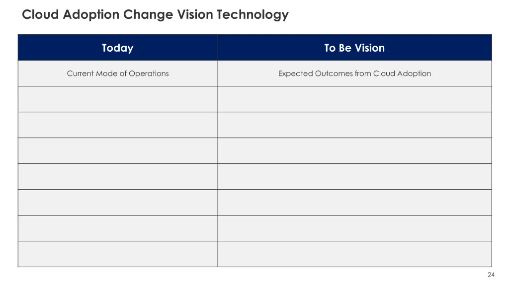 cloud adoption change vision technology