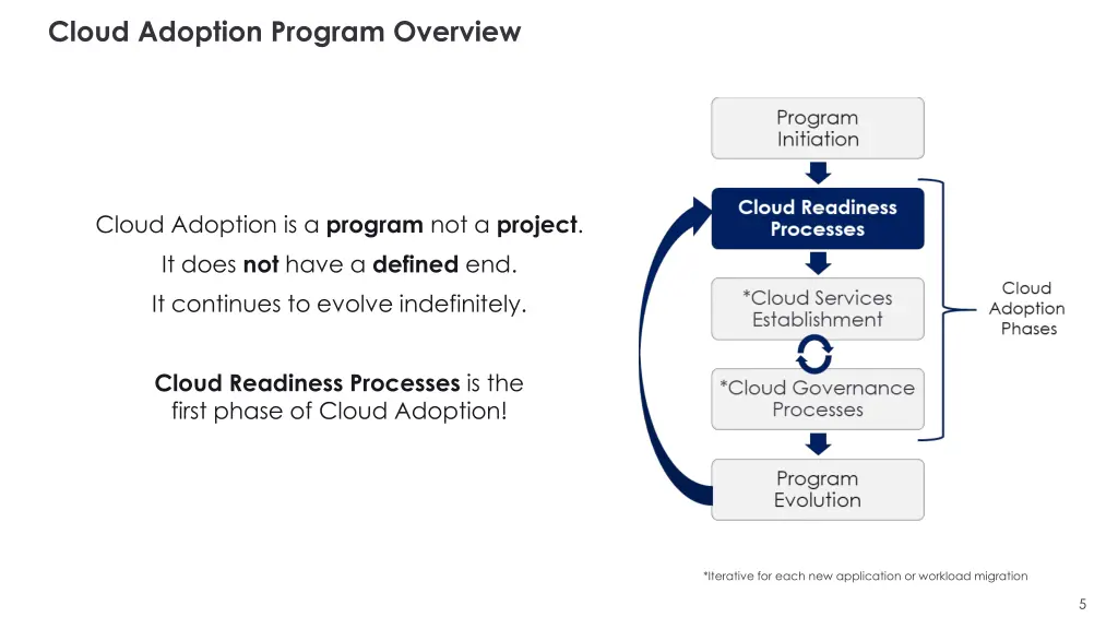 cloud adoption program overview