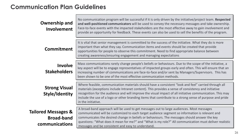 communication plan guidelines