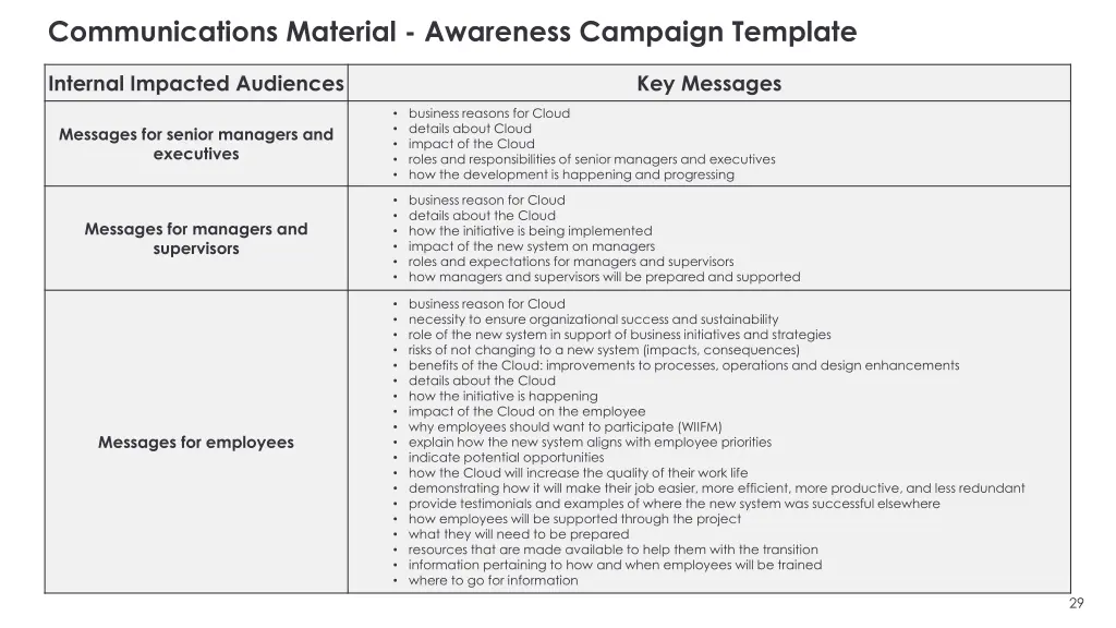 communications material awareness campaign