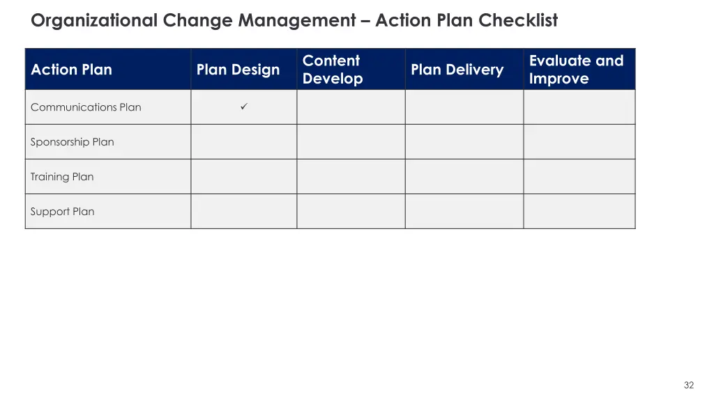 organizational change management action plan