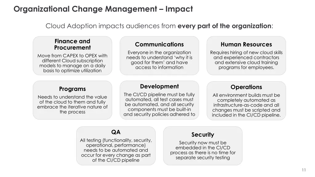 organizational change management impact