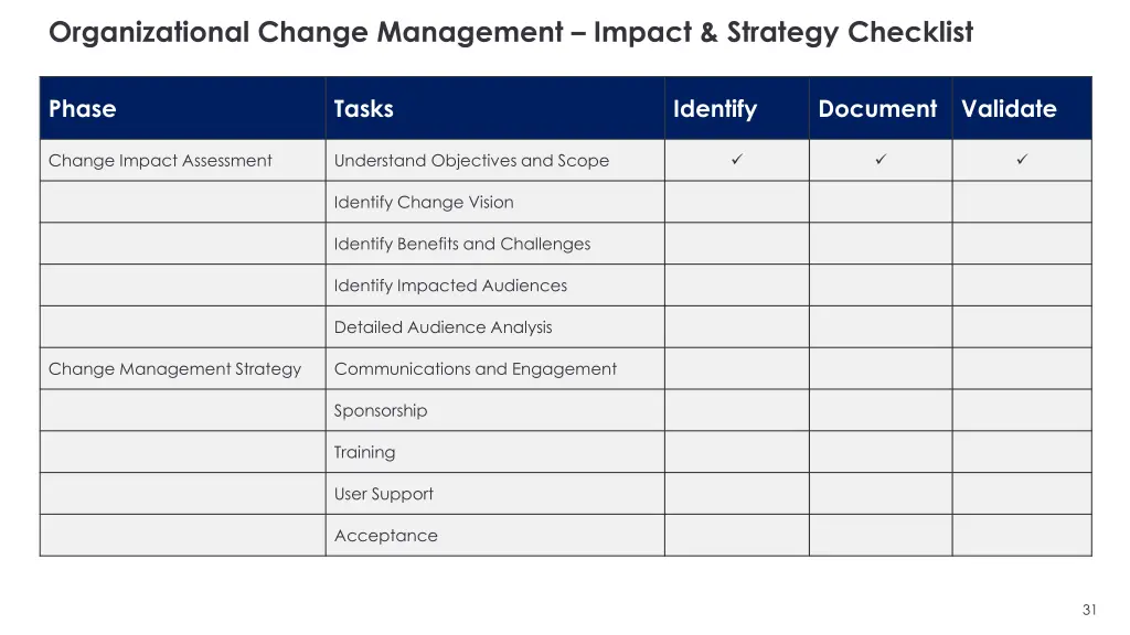 organizational change management impact strategy