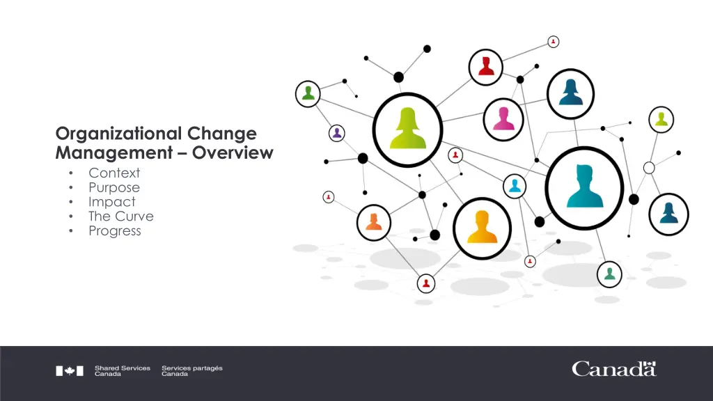 organizational change management overview context