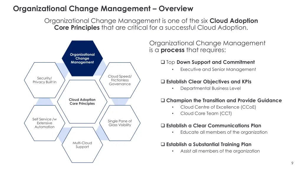 organizational change management overview