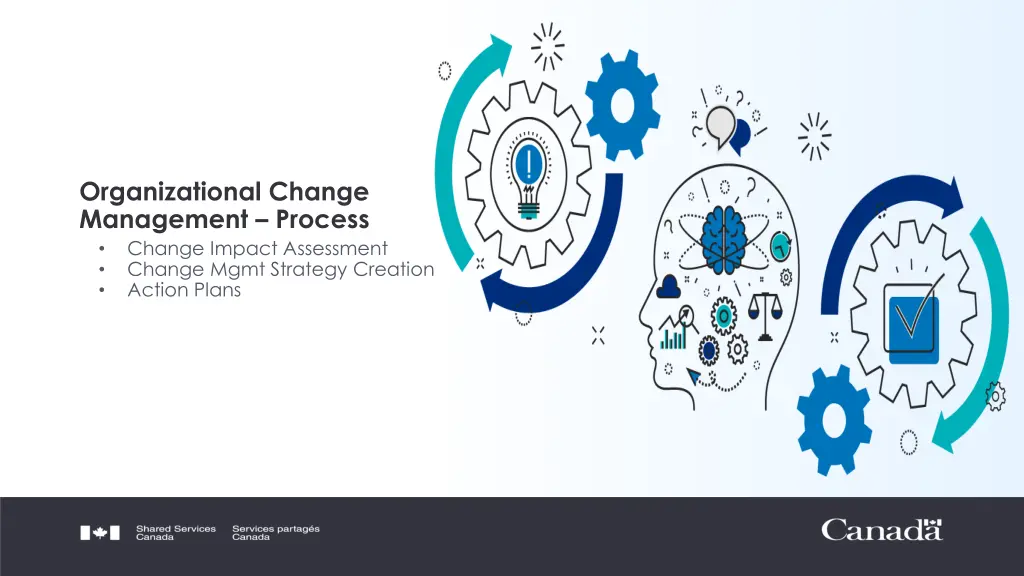 organizational change management process change