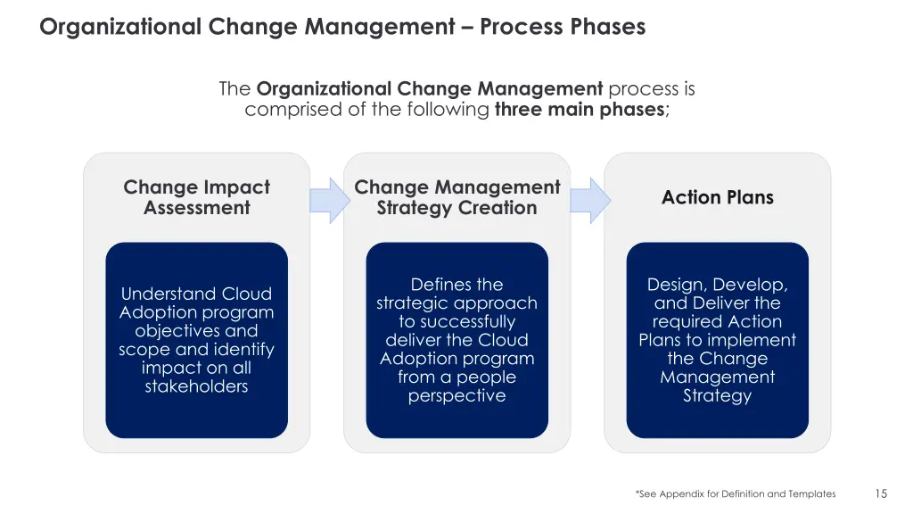 organizational change management process phases