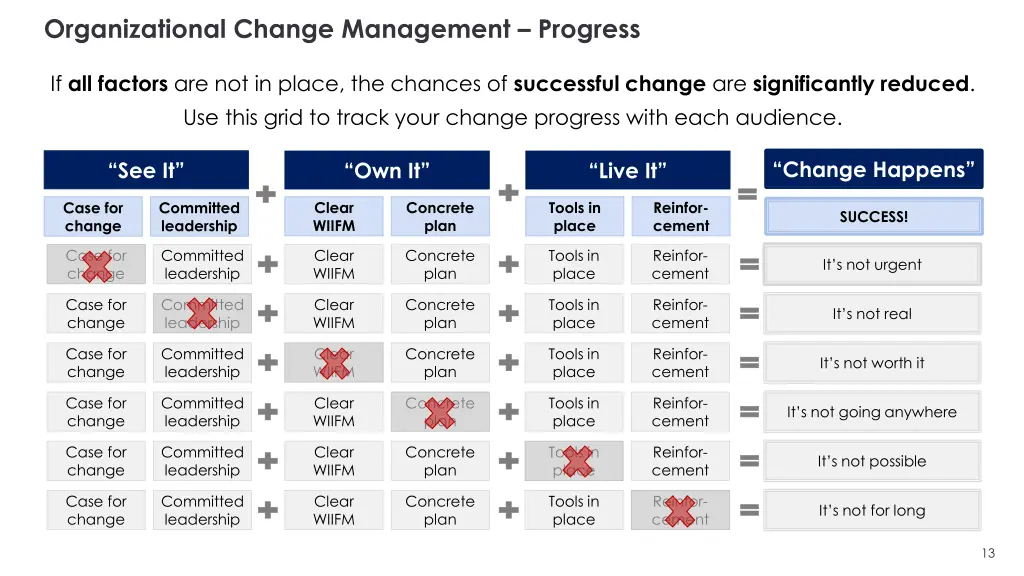 organizational change management progress