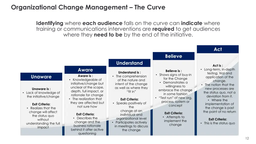 organizational change management the curve