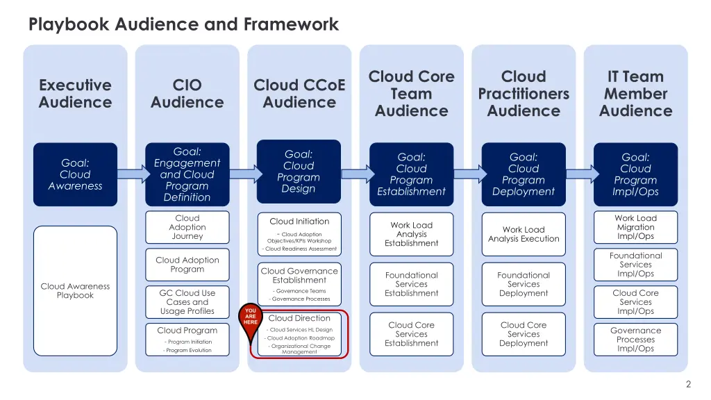 playbook audience and framework