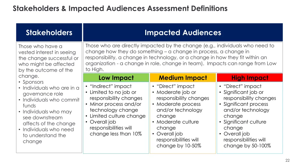 stakeholders impacted audiences assessment