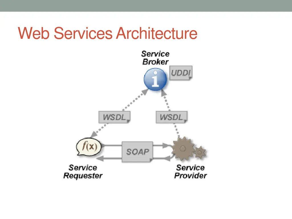 web services architecture