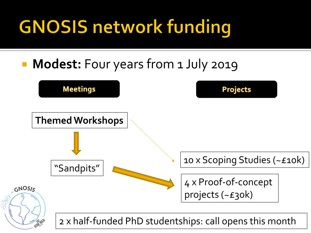 modest four years from 1 july 2019