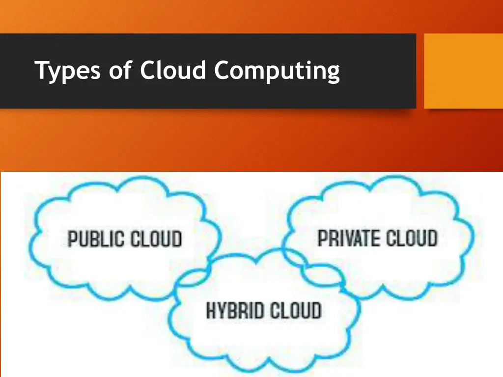 types of cloud computing