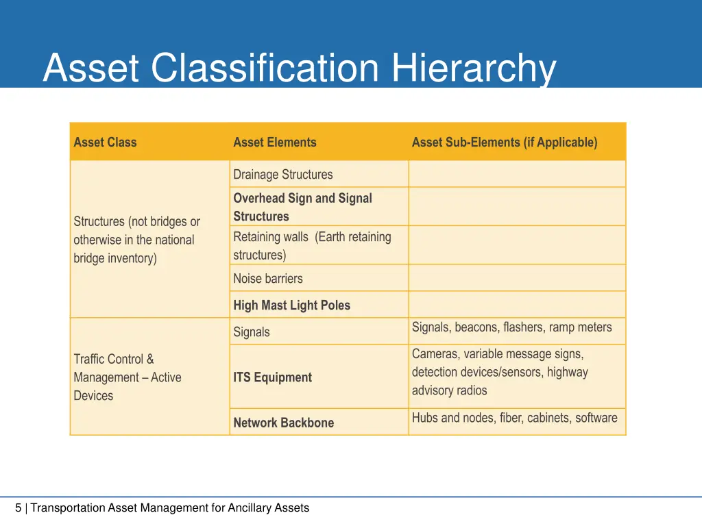 asset classification hierarchy