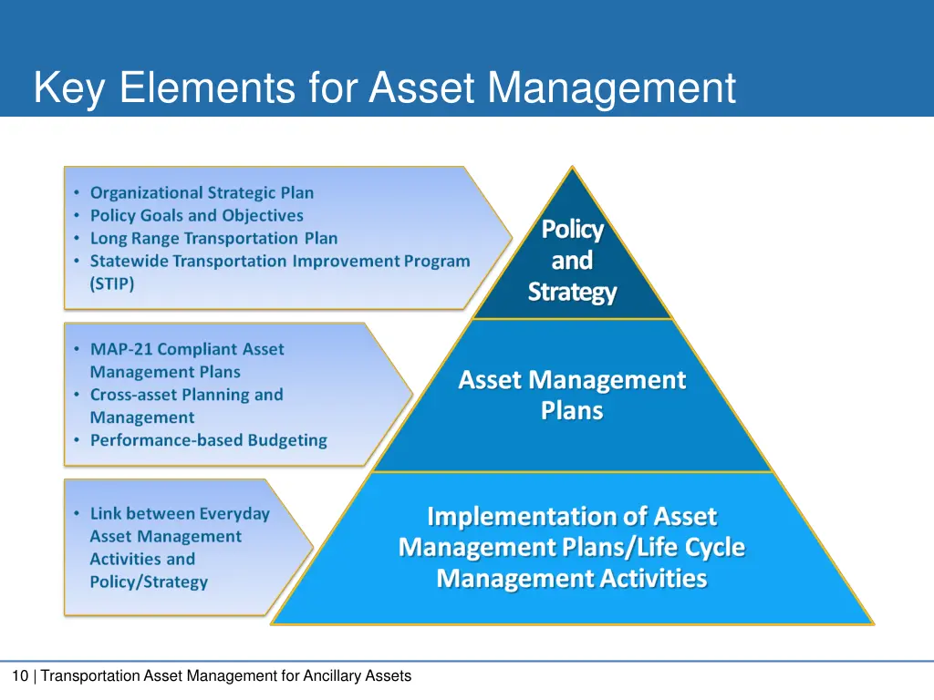 key elements for asset management