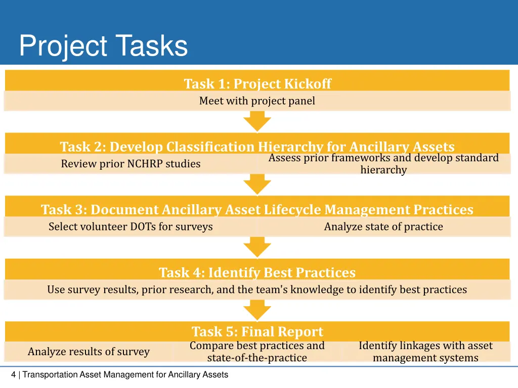 project tasks