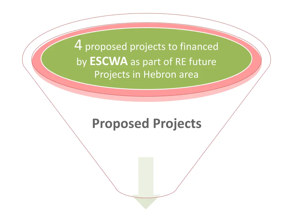 4 proposed projects to financed by escwa as part