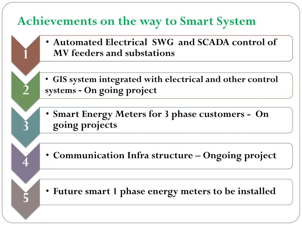 achievements on the way to smart system