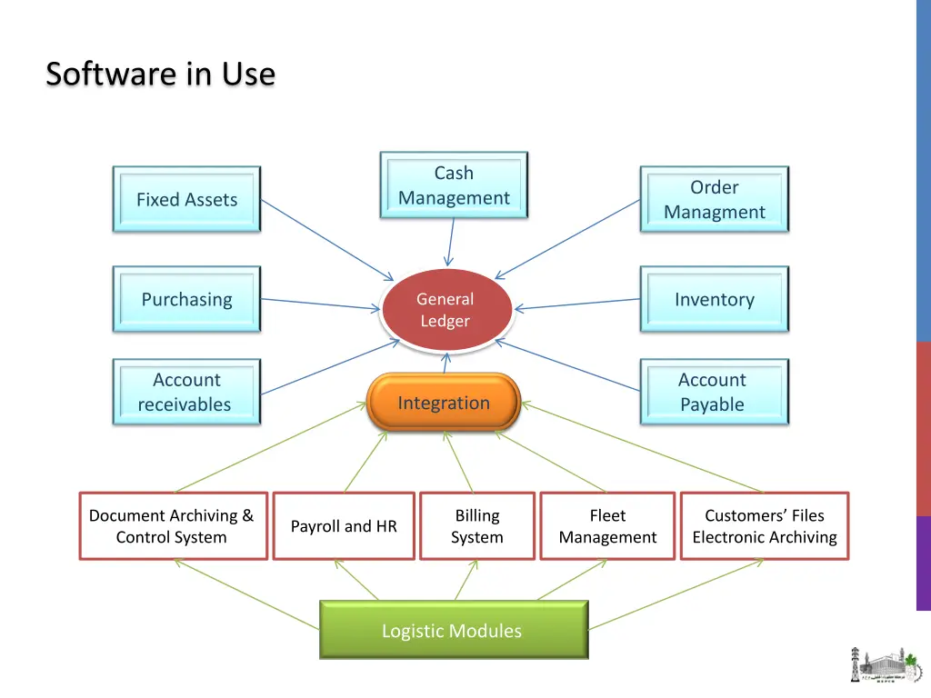 software in use