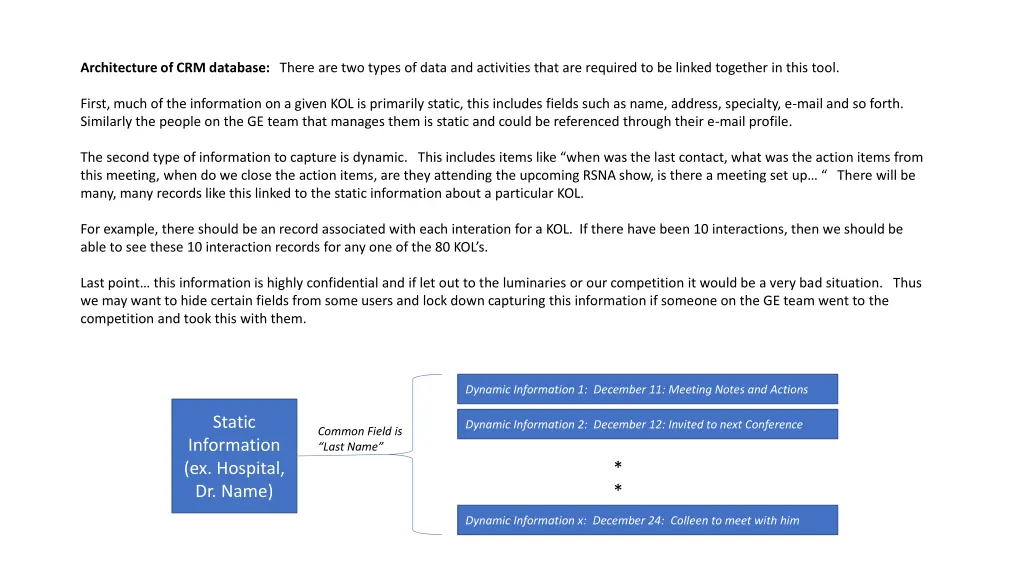 architecture of crm database there are two types