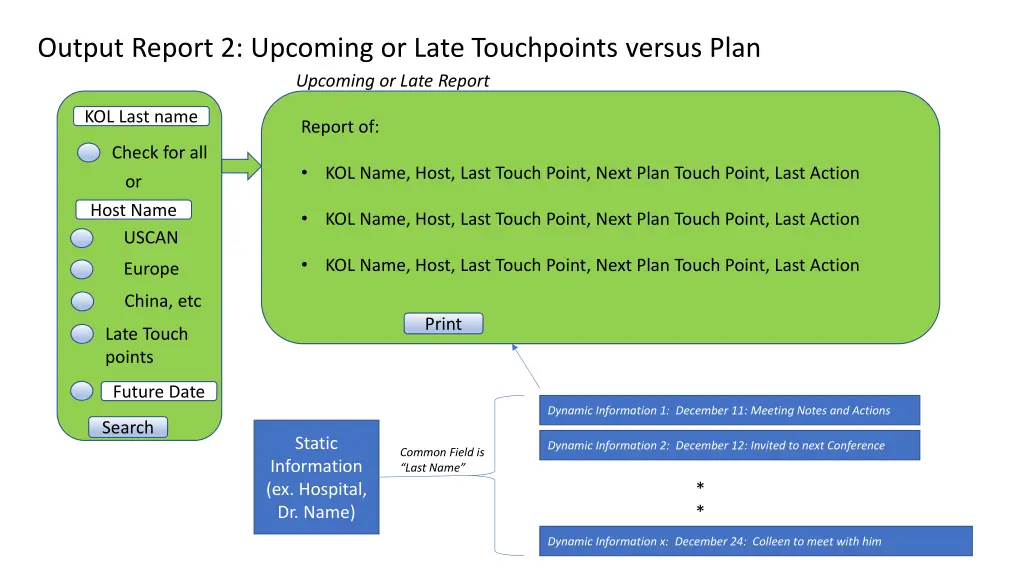 output report 2 upcoming or late touchpoints