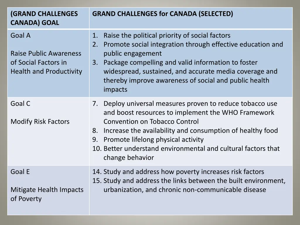 grand challenges canada goal