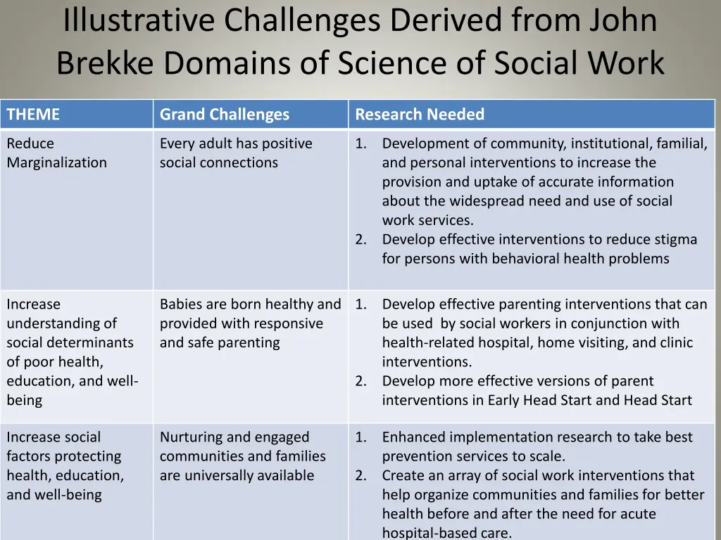 illustrative challenges derived from john brekke